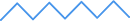 https://skywayadmissionconsultancy.in/wp-content/uploads/2023/10/blue-zigzag-small.png